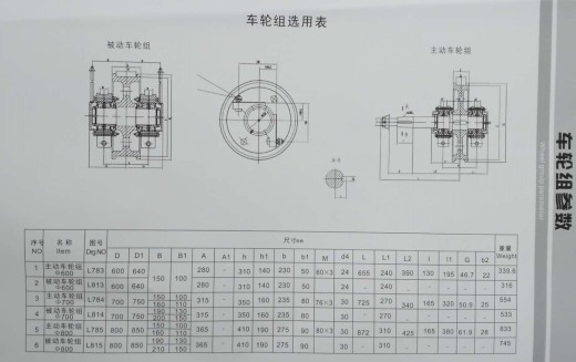 車輪組參數